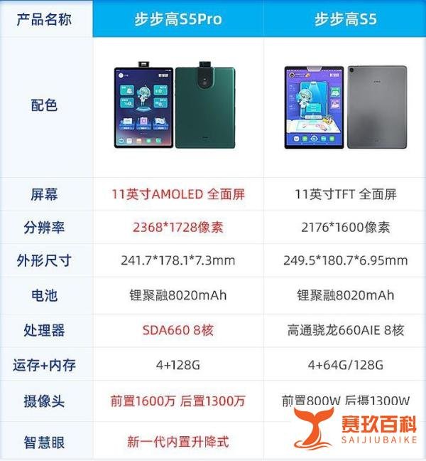 步步高家教机s5pro和s5区别大吗?选哪个好?这里有介绍