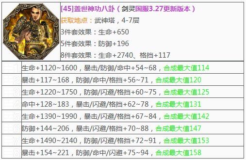 剑灵气功配什么八卦最好 现在还用的比武一套每块合成暴击懒得换 。,海蛇血鲨武神比武神马的表示不知道