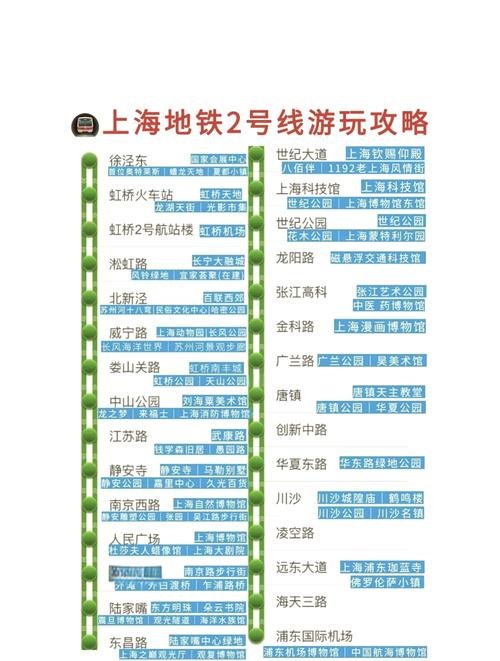 上海城隍庙几号线地铁，上海城隍庙几号线地铁站下车