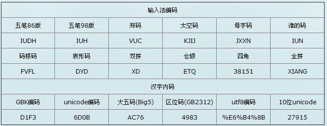 快典网汉字编码钟明洋