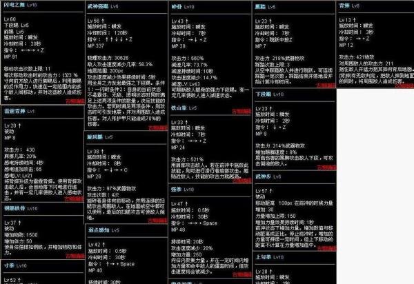 女散打刷图加点攻略