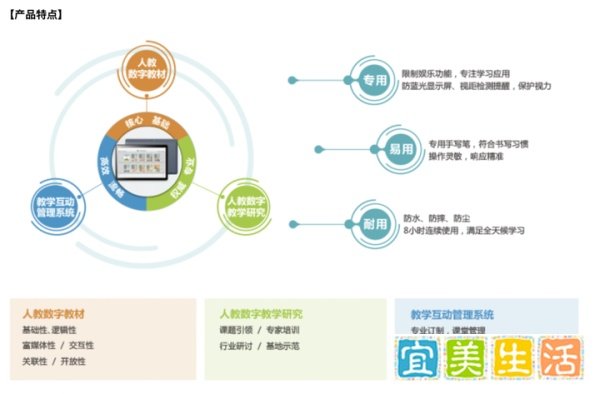 人教社彻底翻车！性能落后的平板定价竟超4000元