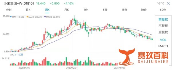 雷军退出多家关联公司，小米股价暴跌，资本为何嫌弃小米？