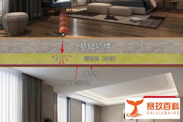 噪音污染年度报告》:最“吵”城市排行出炉,隔音到底有多重要!
