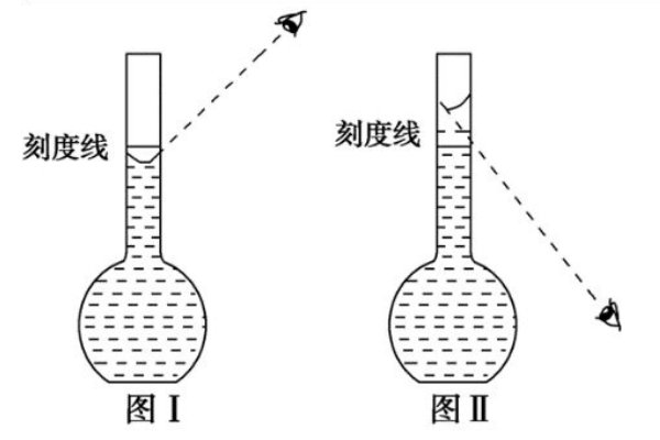 量筒和容量瓶读数的时候,如何俯视或者仰视?