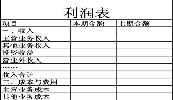 损益表格式及填制方法？