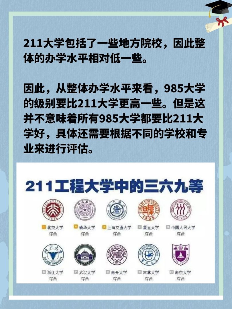 985和211哪个级别高