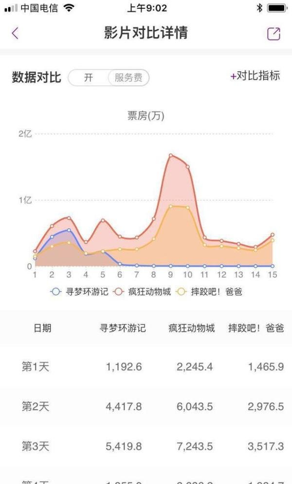 说说《寻梦环游记》的票房情况