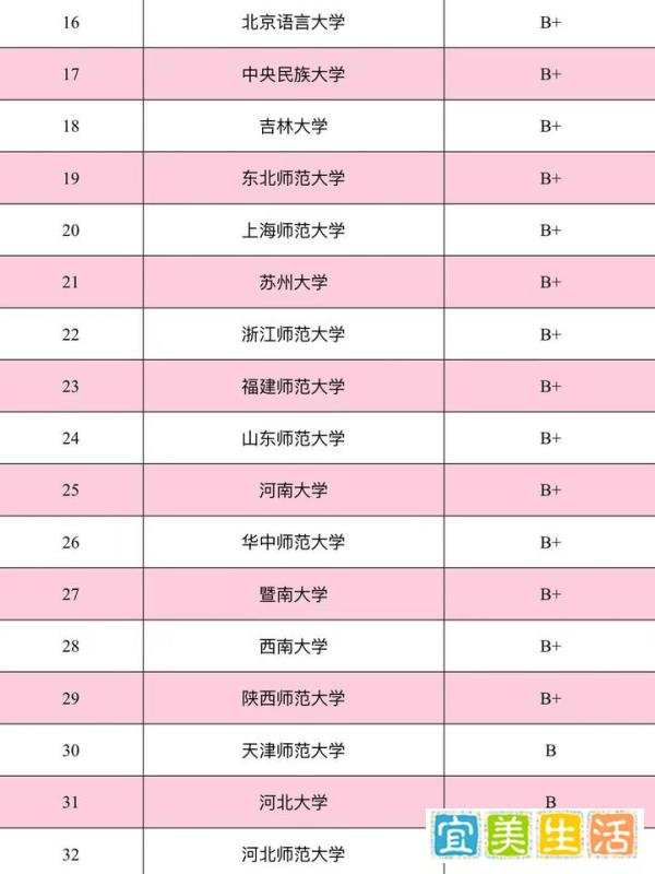中国古代文学?考研院校排名来啦