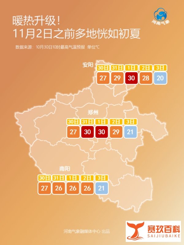 暖热继续上演！本周后期河南天气有转折