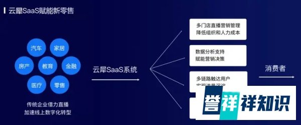 云犀6周年发布会推出云犀MIX、云犀BOX4.0、云犀SaaS新版、YoloBox Pro四大新品