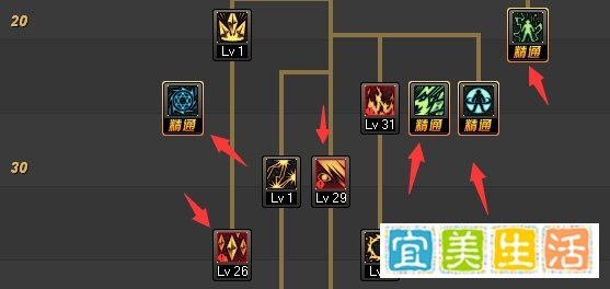 dnf86最新版魔皇二觉刷图加点?魔皇刷图加点大全
