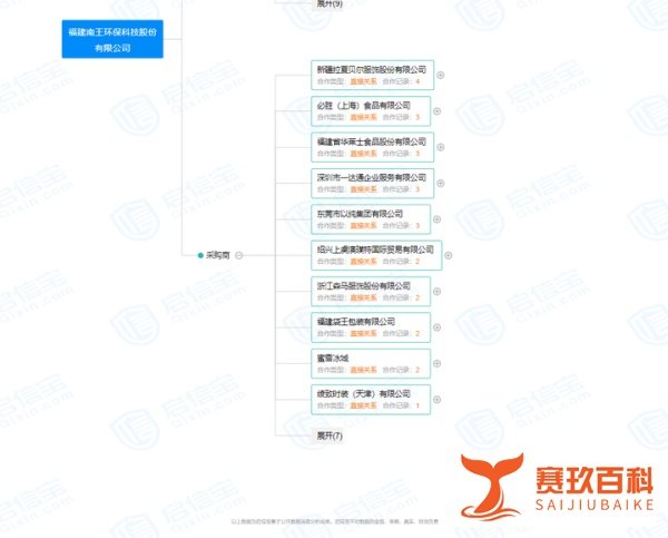 “纸袋大王”上市创始人身价近12亿,盘点海底捞、肯德基、麦当劳背后的公司