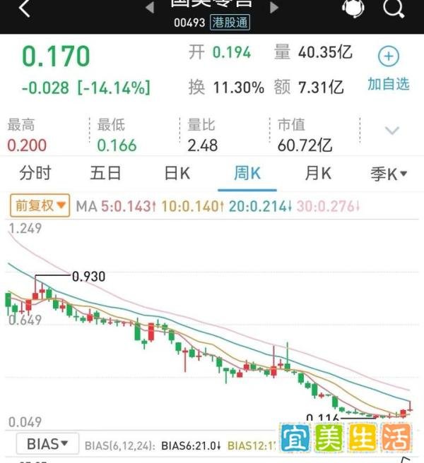 国美电器被申请破产清算？线下电商风光不再，黄光裕已套现10亿？