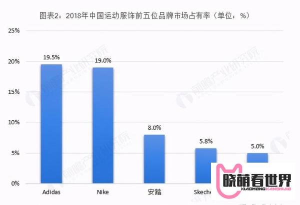 HM、优衣库、Nike 等品牌被抵制，失去中国市场会对其营收造成多大影响？