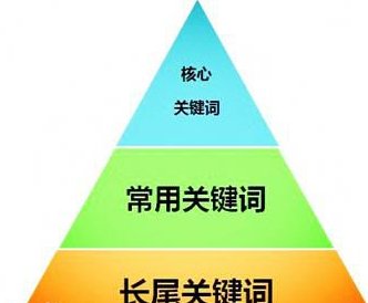 主题词和关键词的区别是什么？