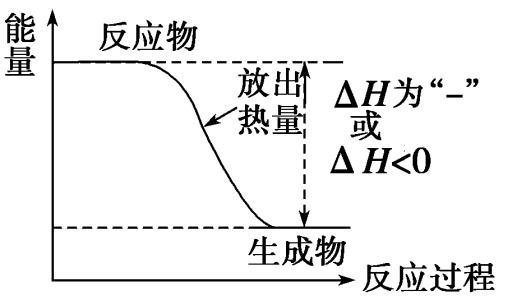 焓变是什么意思？
