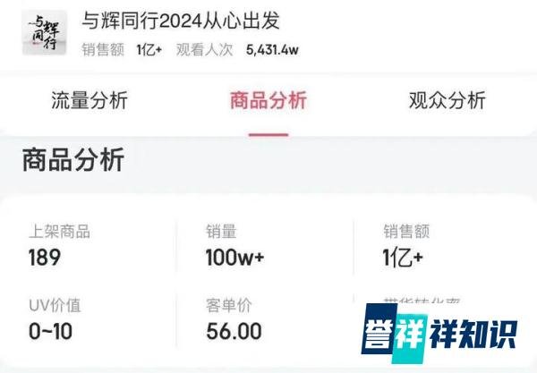 4小时卖了1.6亿,董宇辉爽剧式回归