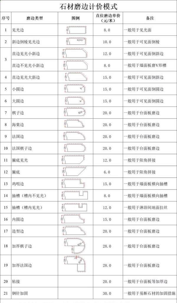 常用石材及加工费参考指标