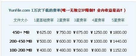 yunfile网盘赚钱攻略