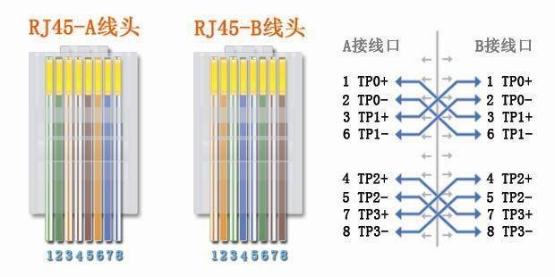 什么是千兆网和百兆网?