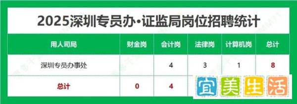 2025国考·证监会【深圳专员办】招录数据统计分析及备考攻略