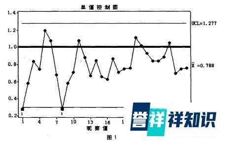 松散回潮机增加水分控制改造