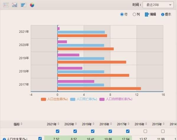平均每年2000万人退休 如何应对?