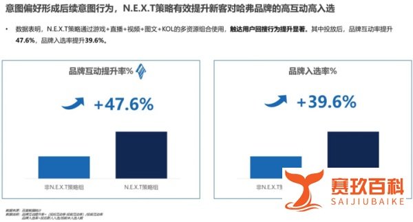 一场脱口秀下,百度营销将触角伸向链路后端