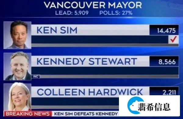 祖籍汕头，沈观健成为温哥华首位华裔市长！