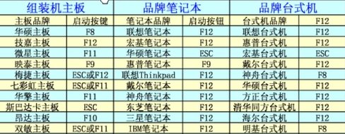 光盘怎么做系统启动盘啊？