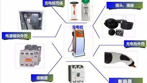 星星充电联系电话多少？