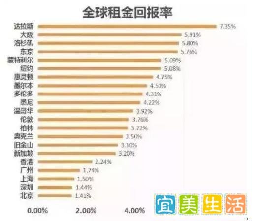 日本房子一般多少钱：一线城市,二线房价！