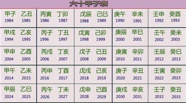 甲子年是否真的有甲子月、甲子日、甲子时?