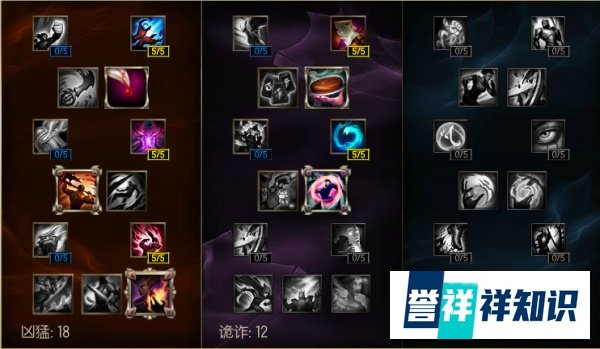 LOL英雄联盟S6上单天赋点法