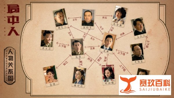 《局中人》人物关系：苏静婉是沈柏年养女，曼丽单恋沈放