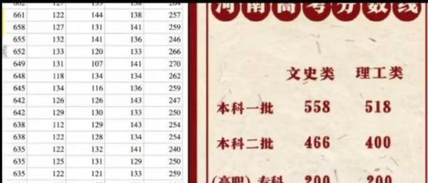 河南学霸班60人全过一本线 这是咋情况？