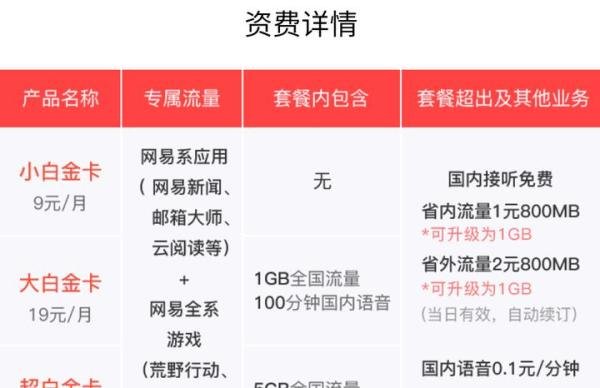 网易电话卡也来了：网易白金卡正式开始公测