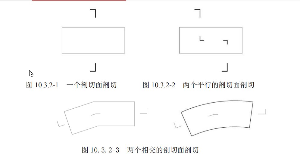 土建工程剖面图的剖切符号有哪些？