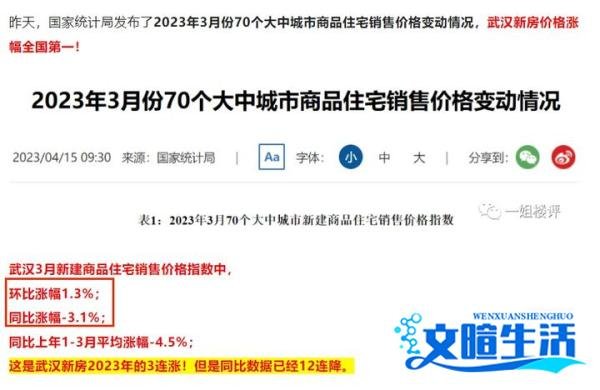 @所有人!恭喜!武汉今天起房贷利率又降了!创历史新低!