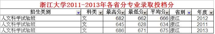 浙江大学历史系历年录取分数线