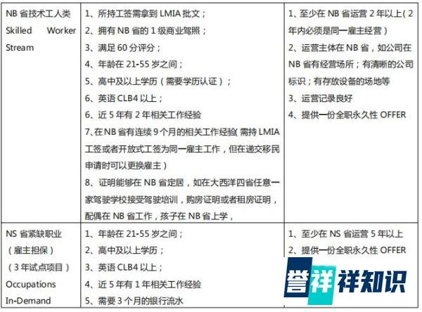 加拿大移民|加拿大卡车司机移民的10个真相