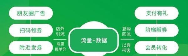 什么是智慧经营