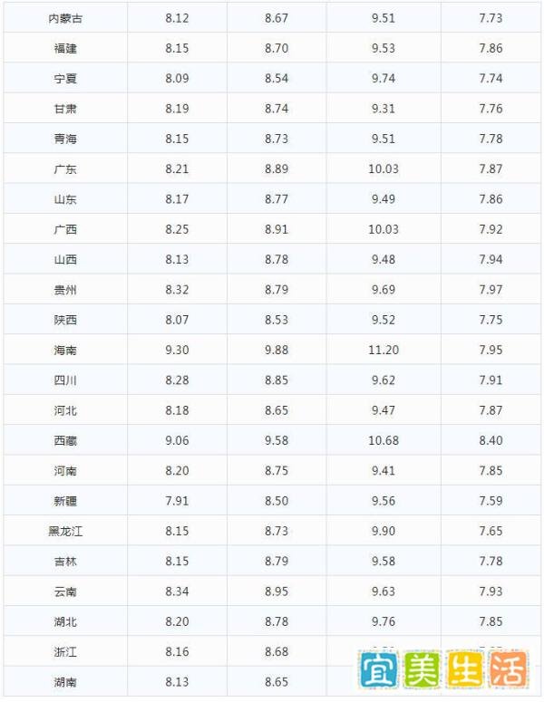 今日油价|9月28日最新油价(92号,95号汽油，柴油价格)