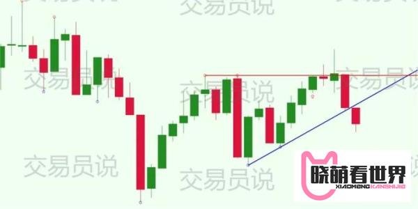 号称“预言帝”的交易策略详解:Tom Demark德马克指标研究与探讨