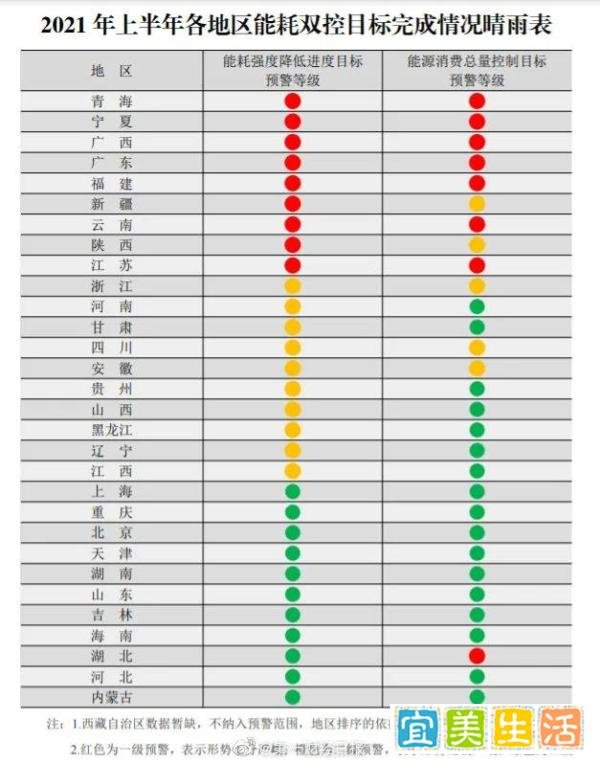 最新通知！16省份先后出台限电措施，物业紧急提醒！这些事项需注意......