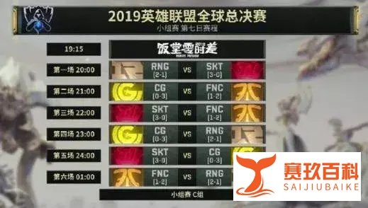 SKT小组第一出线