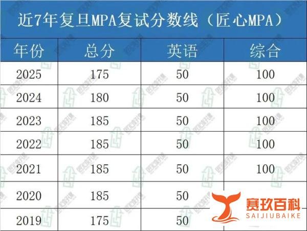 复旦大学公共管理硕士MPA25年复试录取详情分析&26备考建议
