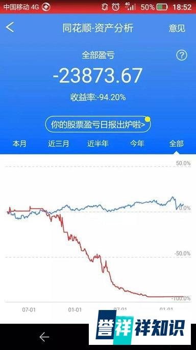 我的青春，死于今天--一名大学生的炒股经历