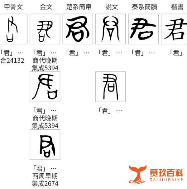 君王、君子